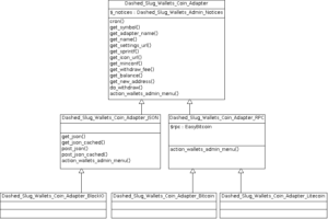Bitcoin and Altcoin Wallets Coin Adapters class diagram