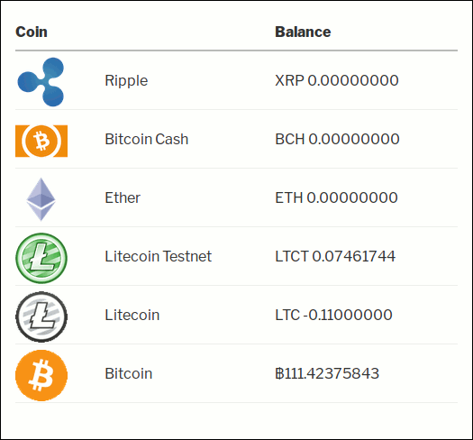 User balances viewed as list