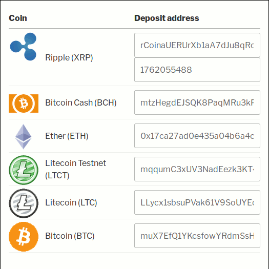 User deposit addresses viewed as list