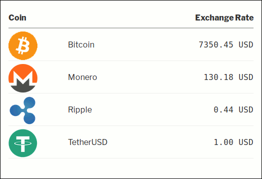 Exchange Rates UI in the Bitcoin and Altcoin Wallets WordPress plugin