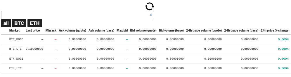 The market list front-end UI in the dashed-slug wallets Exchange extension